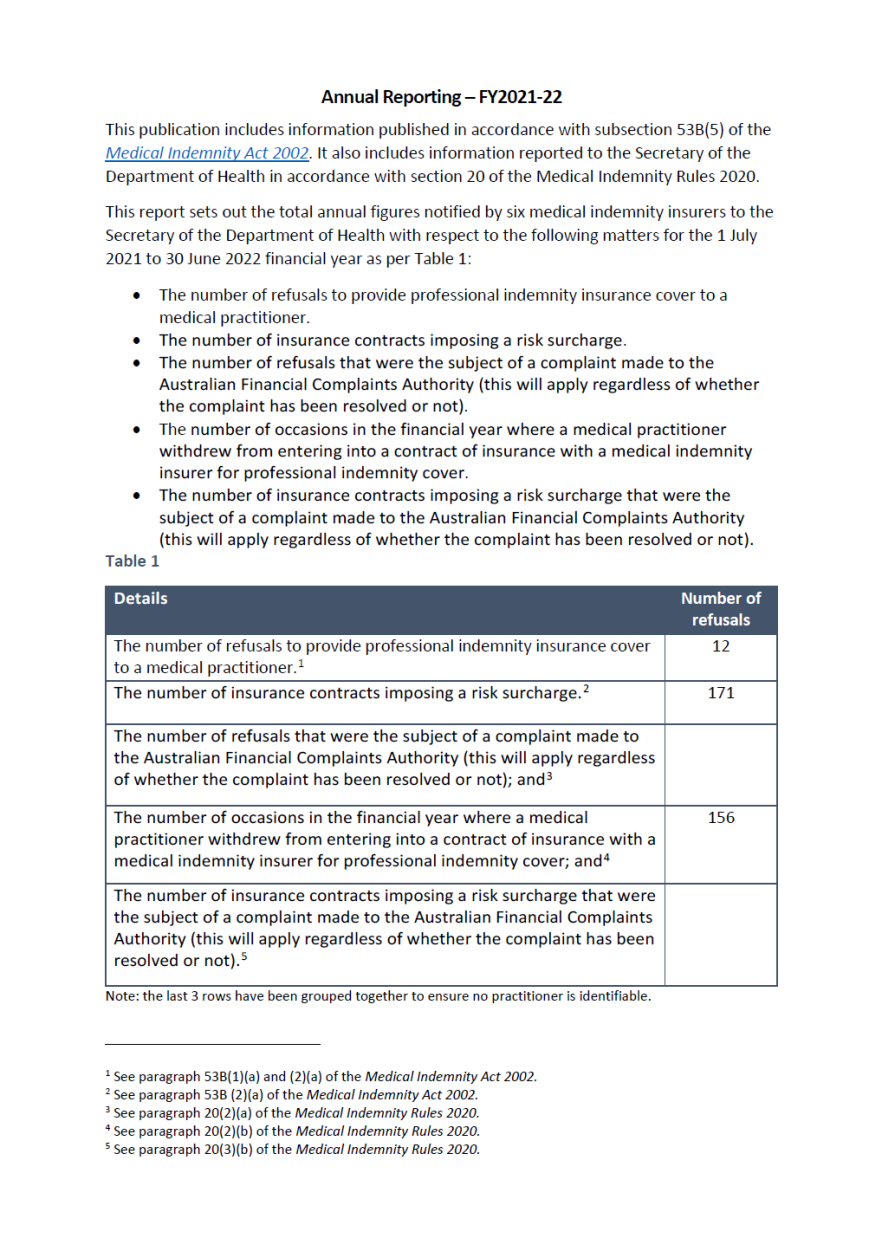 2021–22 medical indemnity universal cover annual report