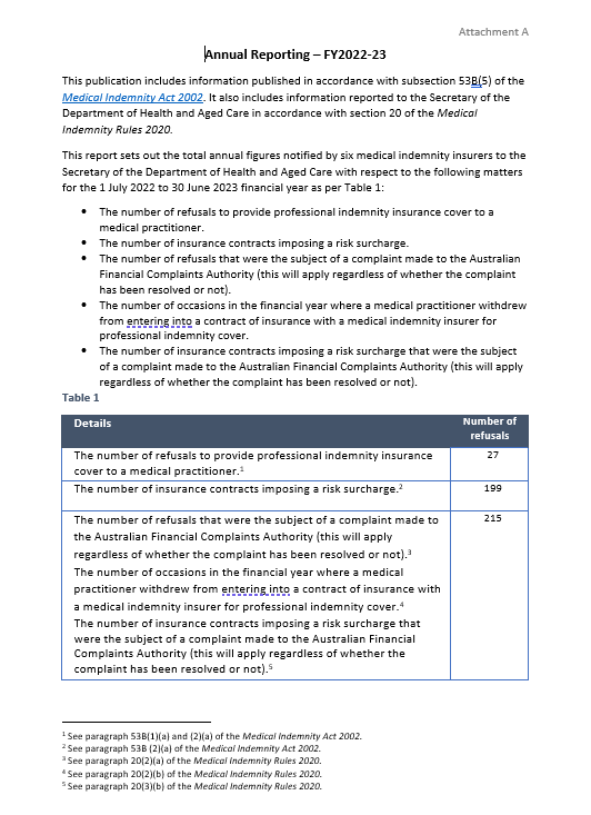 Medical indemnity universal cover annual report 2022–23