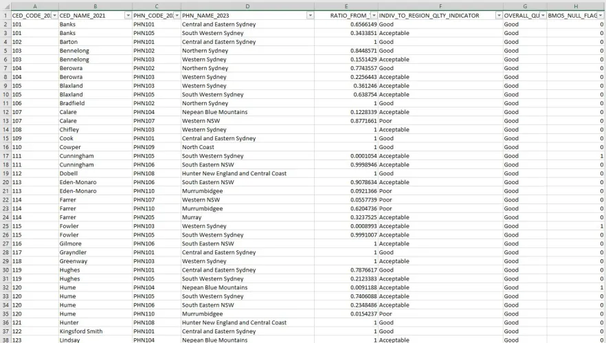 Primary Health Networks (PHN) (2023) –Commonwealth Electoral Divisions (2021)