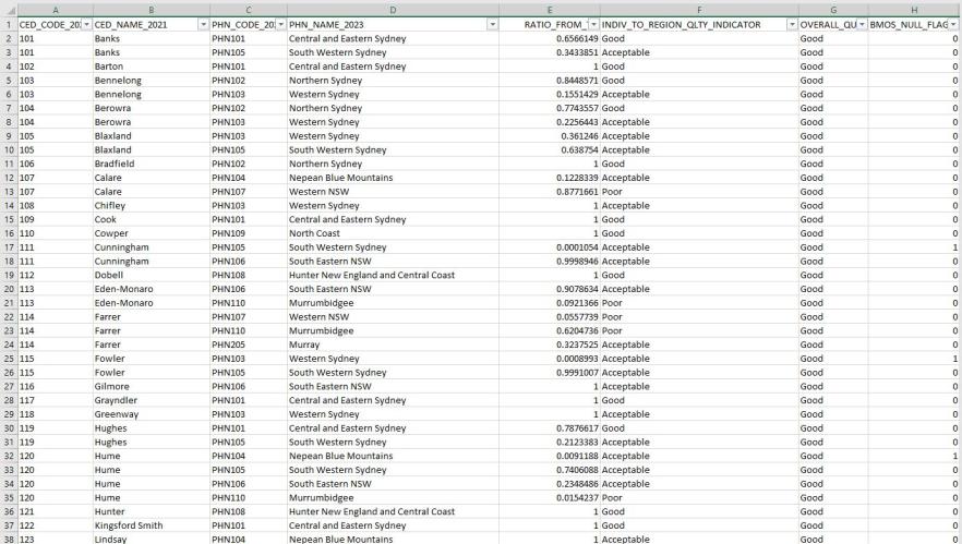 Primary Health Networks (PHN) (2023) –Commonwealth Electoral Divisions (2021)