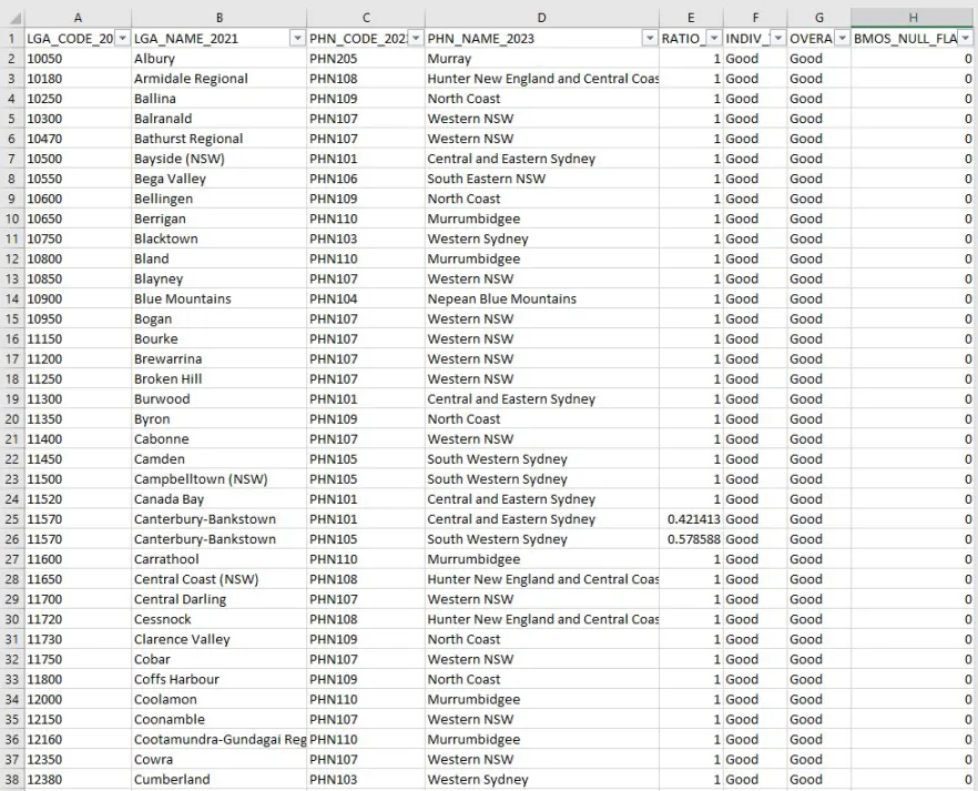 Primary Health Networks (PHN) (2023) – Local Government Areas (2021)
