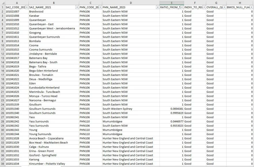 Primary Health Networks (PHN) (2023) – Statistical Area Level 2