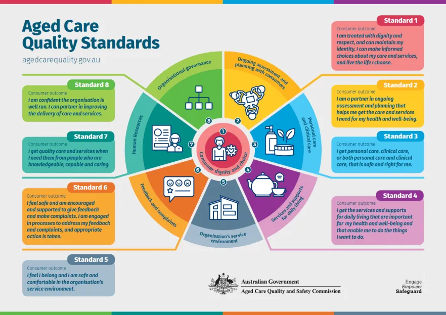 Quality standards image