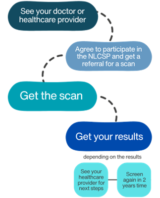 Flowchart of screening process