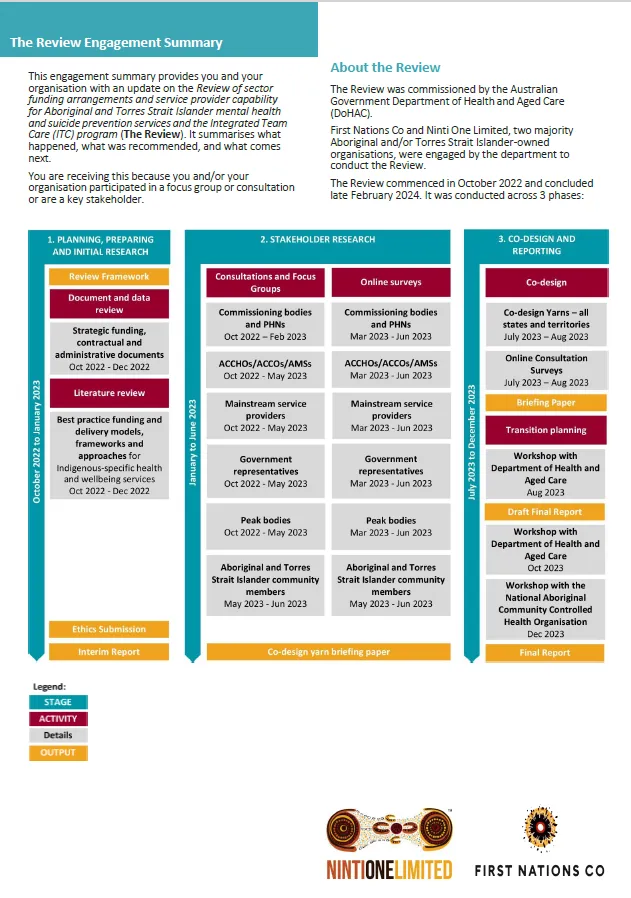 Review of funding and provider capability for First Nations mental health and suicide prevention and integrated care – stakeholder engagement summary