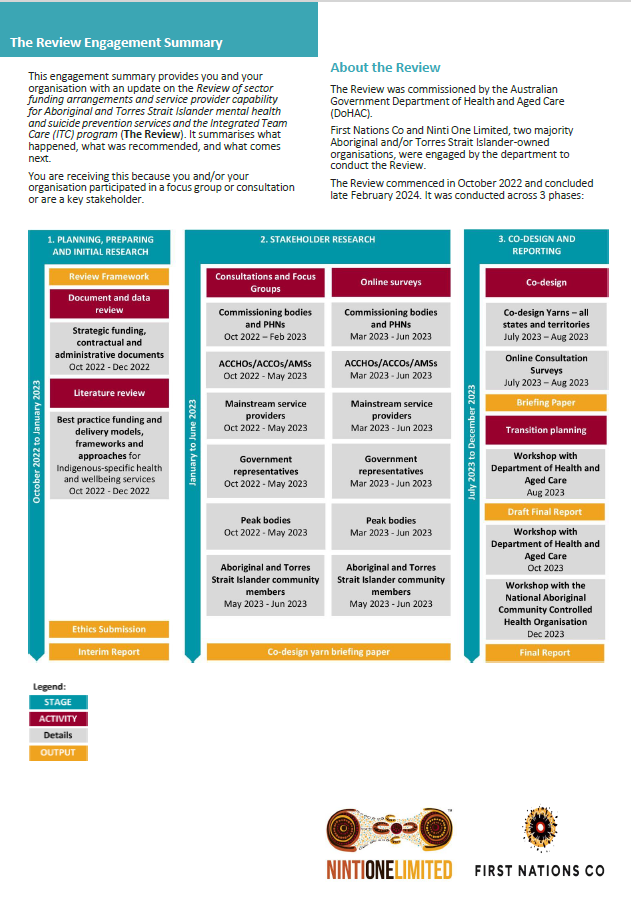 Review of funding and provider capability for First Nations mental health and suicide prevention and integrated care – stakeholder engagement summary