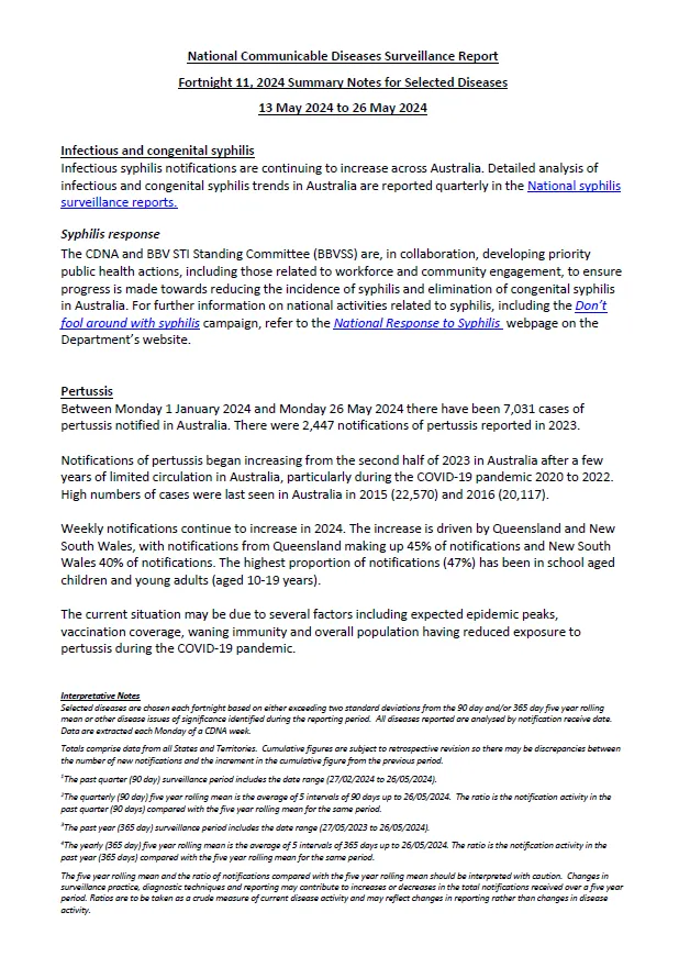 National Notifiable Diseases Surveillance System (NNDSS) fortnightly reports – 13 to 26 May 2024