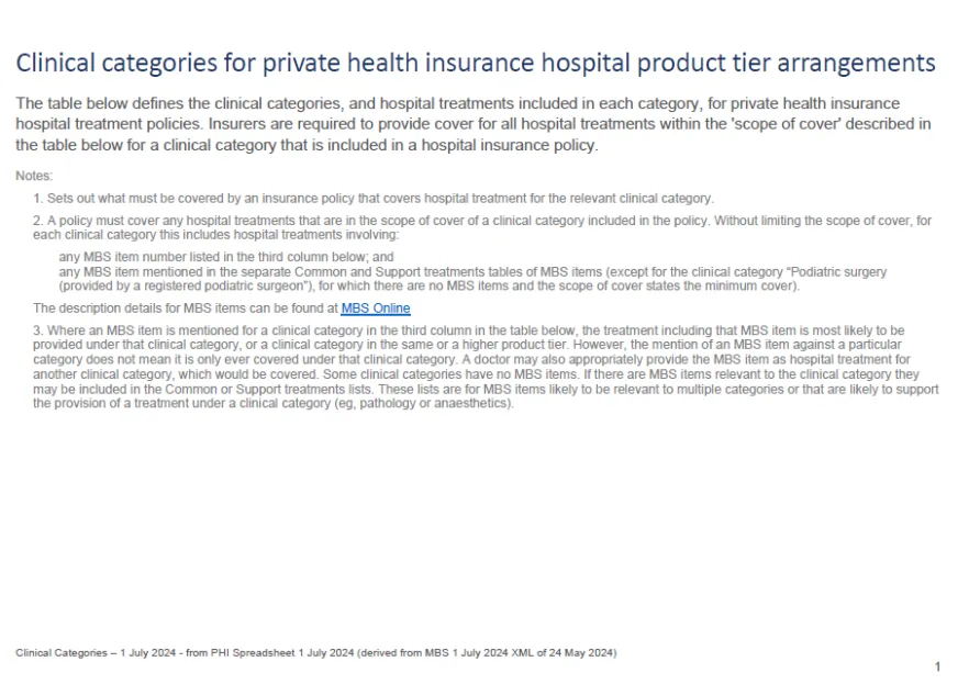 Cover page for the Private Health Insurance clinical category definitions 1 July 2024