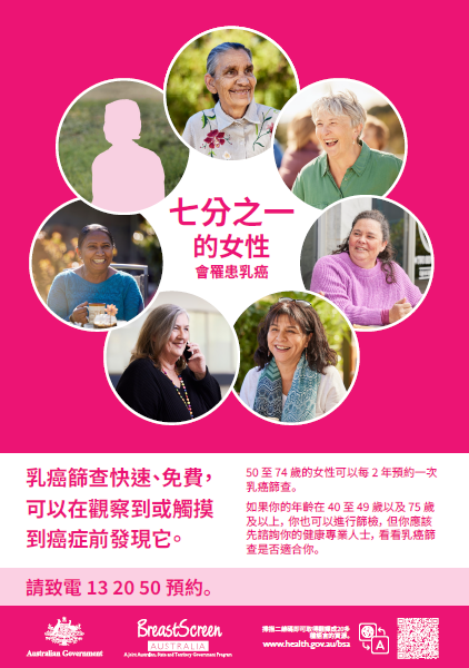 Breast Poster_Cantonese