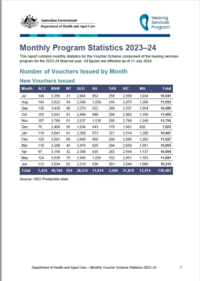 2023-24 Hearing Services Program Statistics 30 June 2024 