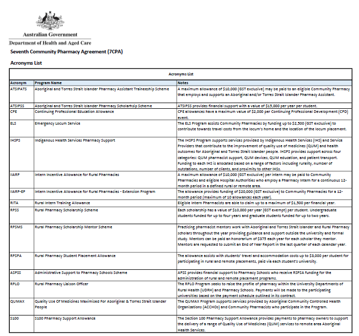 CPA – Rural Support and Aboriginal and Torres Strait Islander Pharmacy Programs Data – Agreements 6 and 7 Image