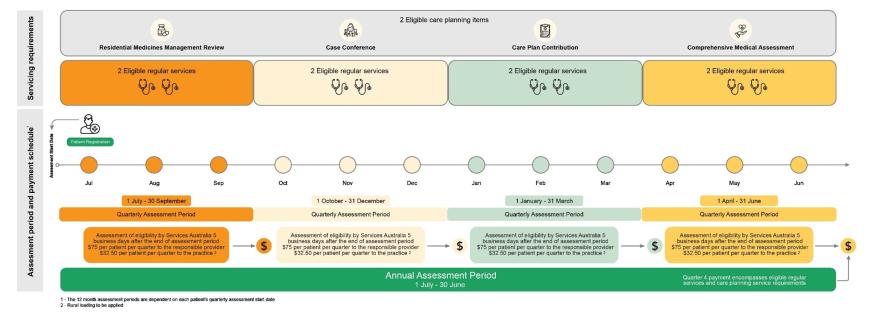 GPACI Incentive Structure