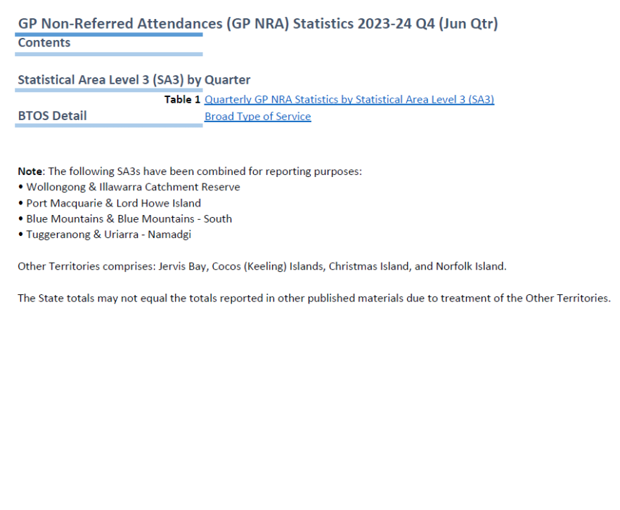 Medicare quarterly statistics – Statistical Area (SA3) Summary (June quarter 2023–24)