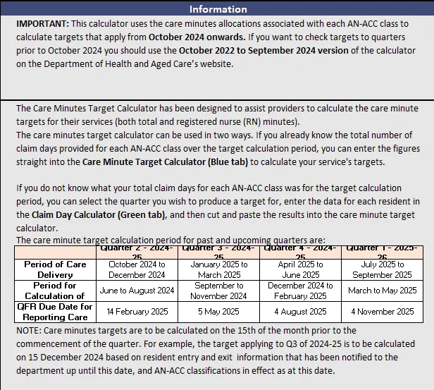 Care minutes target calculator
