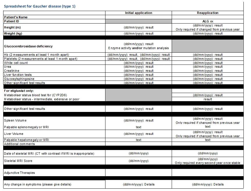 Image of the Spreadsheet for Gaucher disease (type1