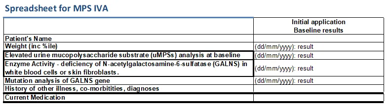 Image of the Mucopolysaccharidosis type IVA (MPS IVA) – Patient test results spreadsheet
