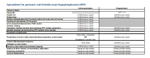 Image of the Perinatal- or infantile-onset hypophosphatasia (HPP) – Patient test results spreadsheet