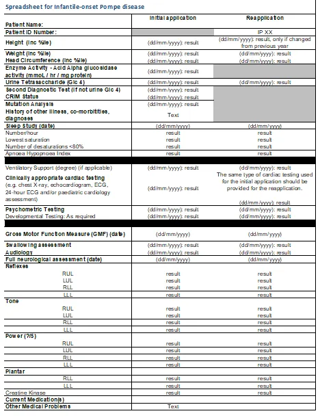 Image of the Infantile-onset – Pompe disease – Patient test results spreadsheets