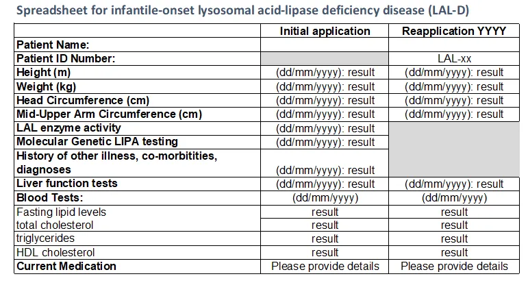 Image of Spreadsheet for infantile-onset lysosomal acid-lipase deficiency disease (LAL-D)