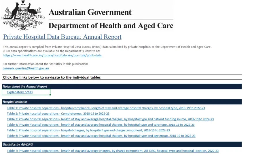 Cover page for the PHDB annual report 2022-23