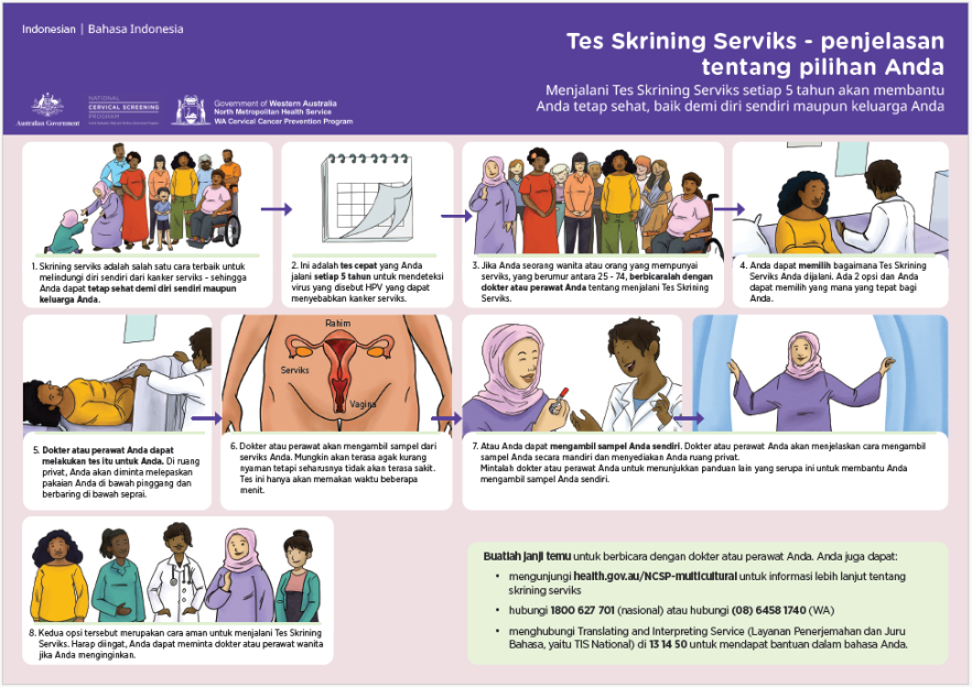 Image of the fact sheet Cervical Screening Test – your choices explained_Indonesian