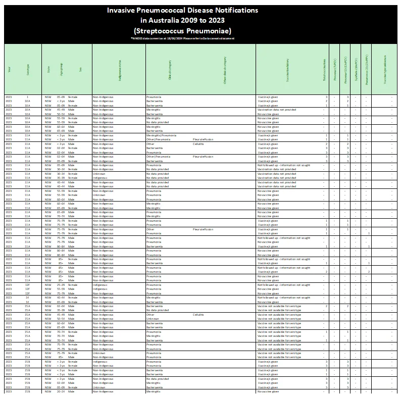 Cover page for IPD Public Data Set 2009 to 2023