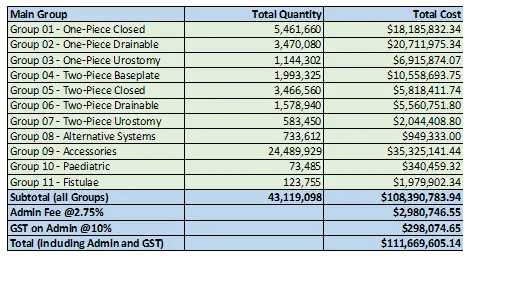 Image of Stoma Appliance Scheme utilisation and expenditure data 