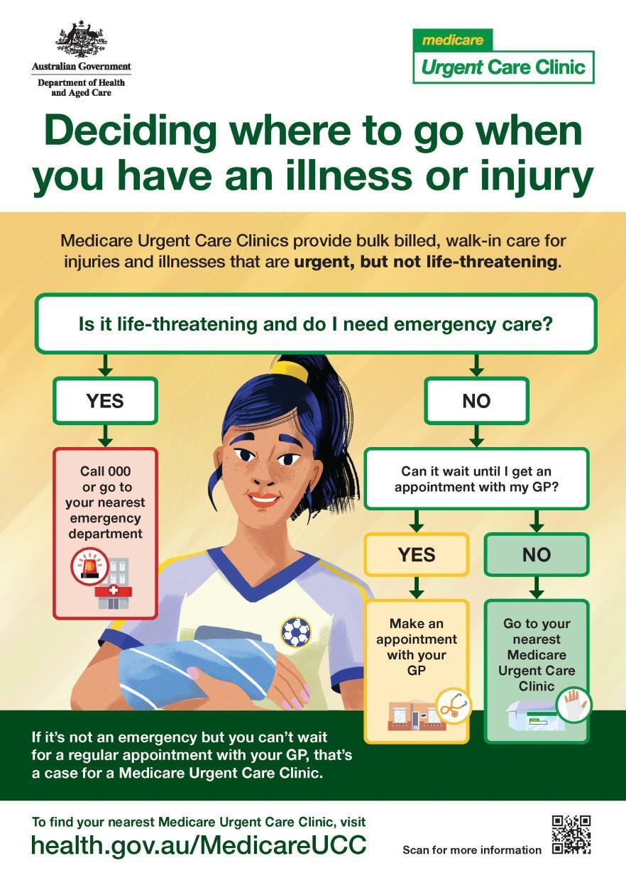 Deciding where to go when you have an illness or injury