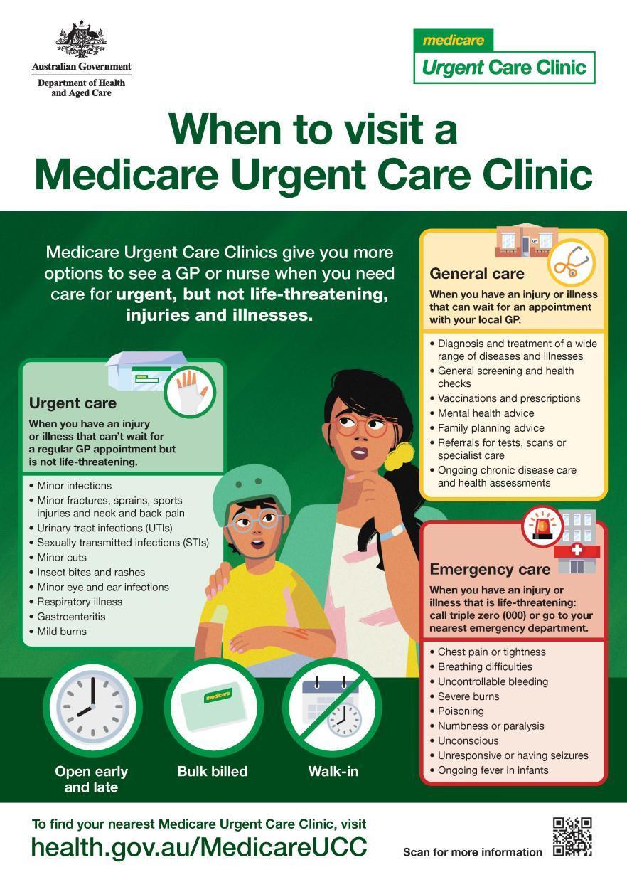 When to visit a Medicare Urgent Care Clinic