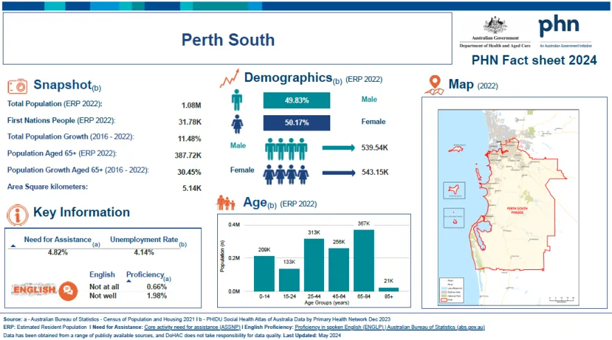 Perth South (WA) Primary Health Network (PHN) fact sheet 2024