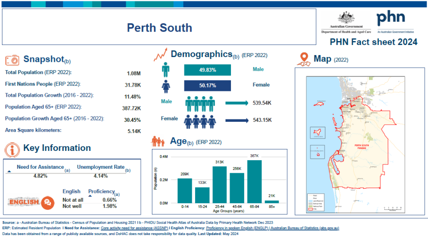 Perth South (WA) Primary Health Network (PHN) fact sheet 2024