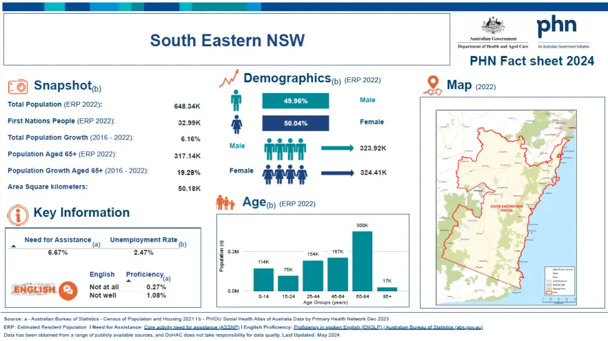 South Eastern New South Wales Primary Health Network (PHN) fact sheet 2024