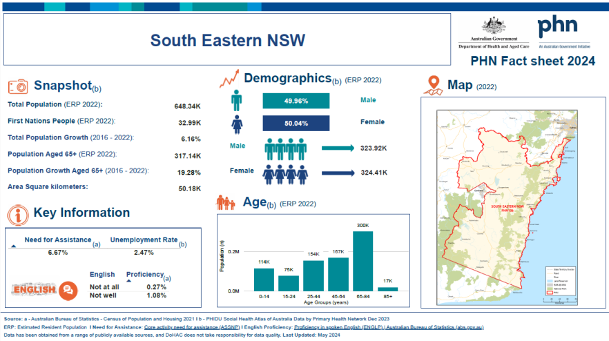 South Eastern New South Wales Primary Health Network (PHN) fact sheet 2024