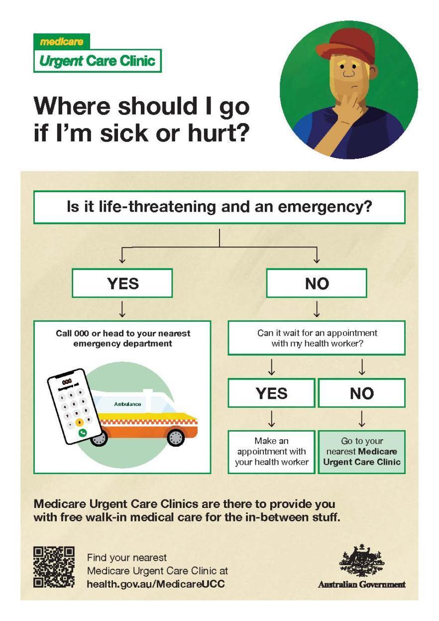 Where should I go if I’m sick or hurt? fact sheet