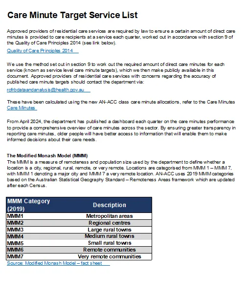 Cover image for the Care minutes targets in residential aged care by service (financial year 2024–25)