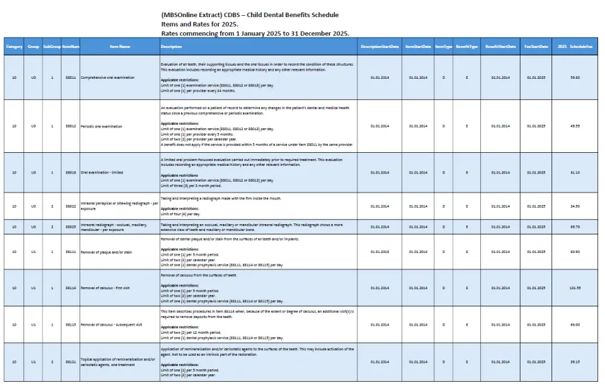 Cover image_Dental Benefits Schedule items and rates for 2024 – MBSonline extract