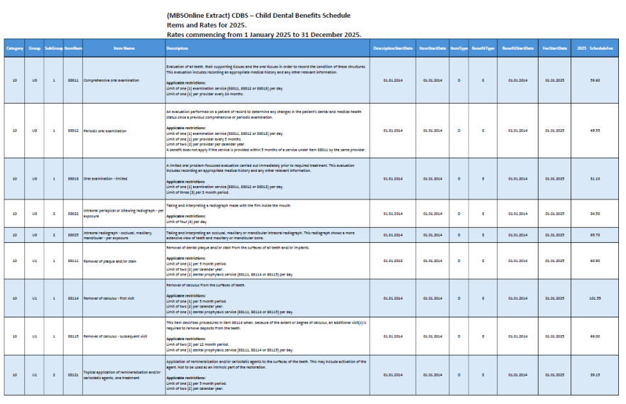 Cover image_Dental Benefits Schedule items and rates for 2024 – MBSonline extract