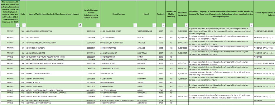 List of declared hospitals - IMAGE