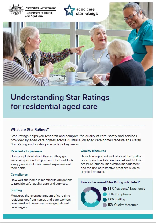 Understanding Star Ratings for residential aged care – Fact sheet