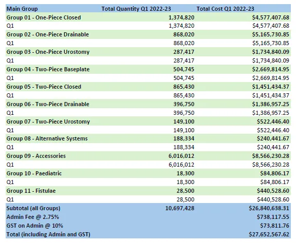 Cover image_Utilisation and Expenditure Data – Q1 – Financial Year 2022–23
