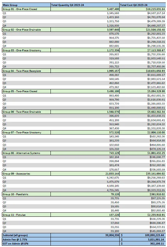 Utilisation and Expenditure Data – Q4 and EOFY – Financial Year 2023-24