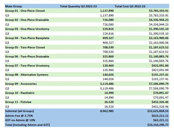 Cover image_Quarter 3 – Financial Year 2022-23