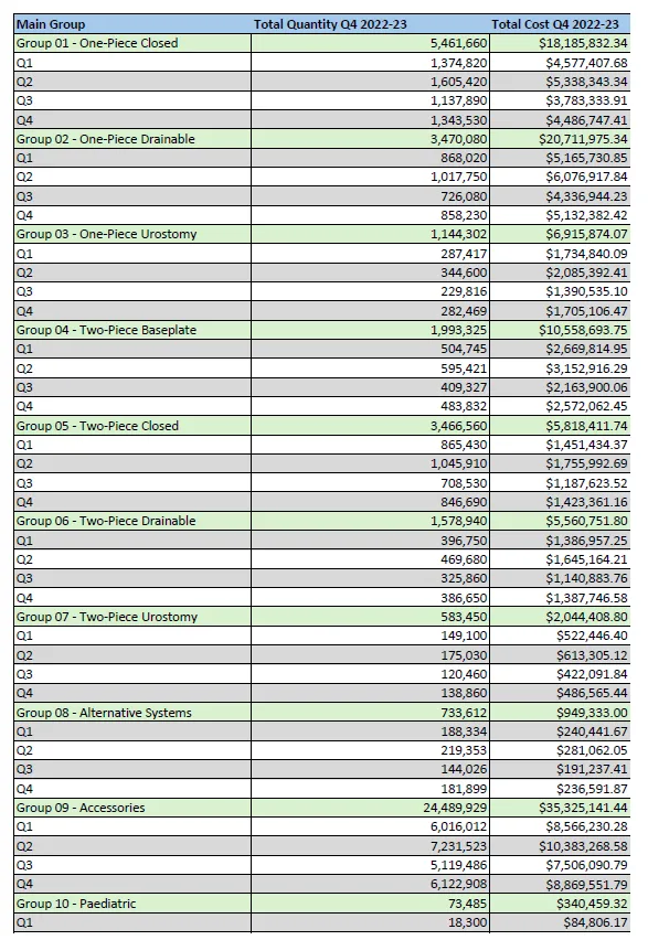 Utilisation and Expenditure Data – Q4 and EOFY – Financial Year 2022-23