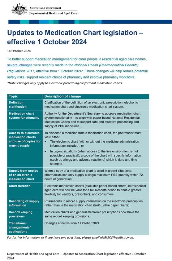 Updates to Medication Chart Legislation – Effective 01 October 2024