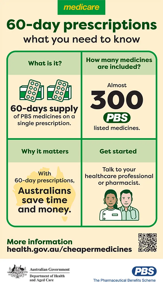 60 day infographic
