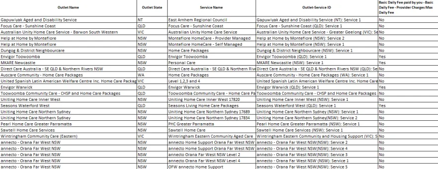 Cover image_Home Care Package – Published pricing schedule
