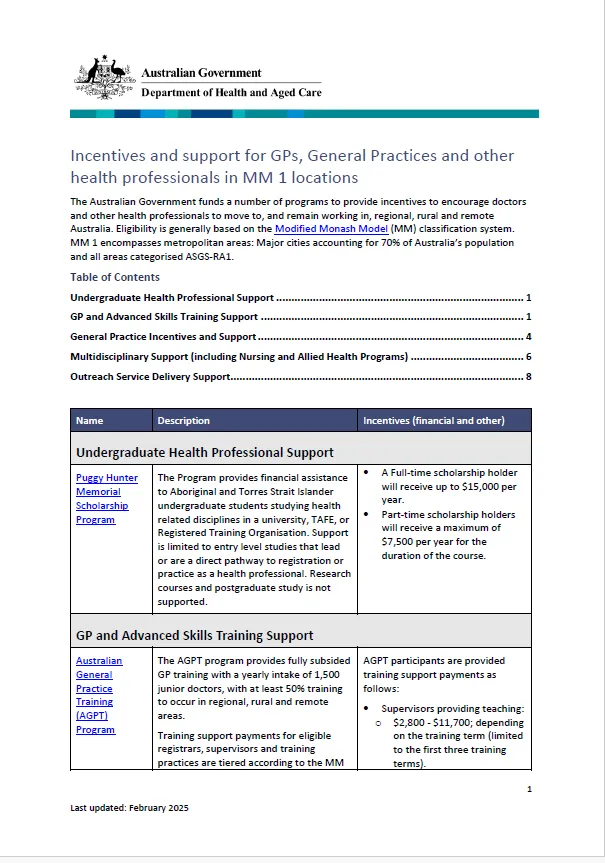 Incentives and support for GPs and general practices in Modified Monash 1 locations