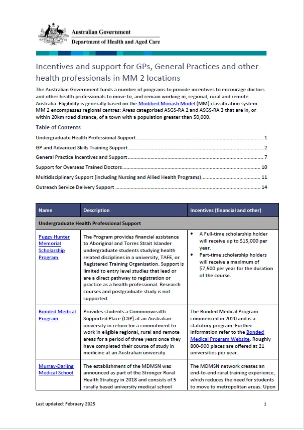 Incentives and support for GPs and general practices in Modified Monash 2 locations