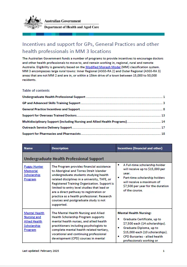 Incentives and support for GPs and general practices in Modified Monash 3 locations