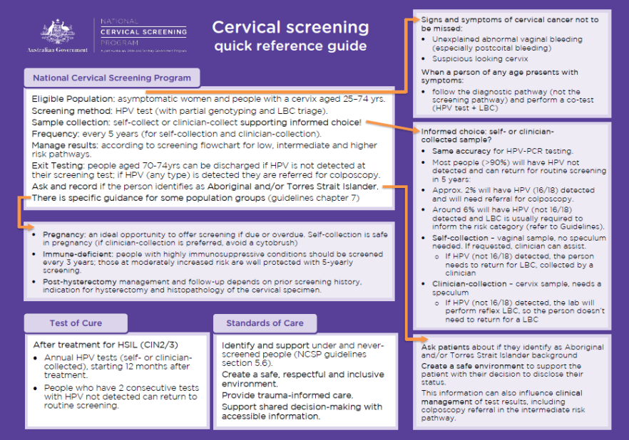 National Cervical Screening Program – Quick Reference Guide